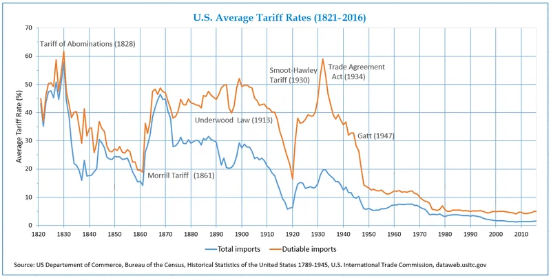The Proposed $2,000 Tariff Check: Analyzing the Numbers and Economic Reality
