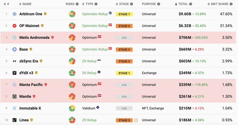 Reality Check: DeFi's Post-Crash 2025 Outlook - Dive Deep (Discussion)